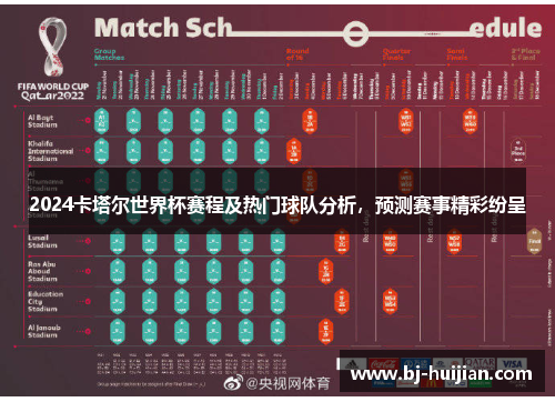2024卡塔尔世界杯赛程及热门球队分析，预测赛事精彩纷呈